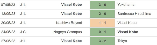 Nhận định, nhận định bóng đá Vissel Kobe vs Barcelona (17h30, 6/6), giao hữu CLB - Ảnh 3.