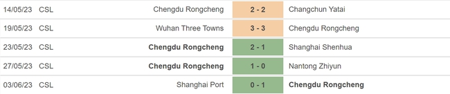 Nhận định, soi kèo Chengdu Rongcheng vs Tianjin Jinmen Tiger (18h35, 8/6), vòng 12 VĐQG Trung Quốc - Ảnh 4.