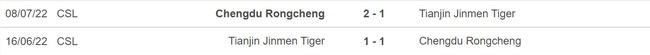 Nhận định, nhận định bóng đá Chengdu Rongcheng vs Tianjin Jinmen Tiger (18h35, 8/6), vòng 12 VĐQG Trung Quốc - Ảnh 3.