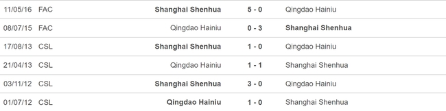 Nhận định, nhận định bóng đá Qingdao vs Shanghai Shenhua (18h35, 8/6), vòng 12 VĐQG Trung Quốc - Ảnh 3.