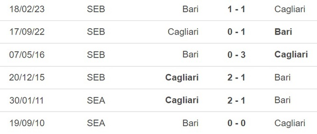 Nhận định, nhận định bóng đá Cagliari vs Bari (01h30, 9/6), lượt đi play-off thăng hạng Serie A - Ảnh 3.