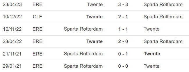 Nhận định, nhận định bóng đá Sparta Rotterdam vs Twente (01h00, 9/6), lượt đi play-off dự cúp châu Âu giải VĐQG Hà Lan - Ảnh 3.