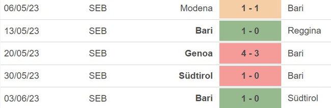 Nhận định, nhận định bóng đá Cagliari vs Bari (01h30, 9/6), lượt đi play-off thăng hạng Serie A - Ảnh 5.
