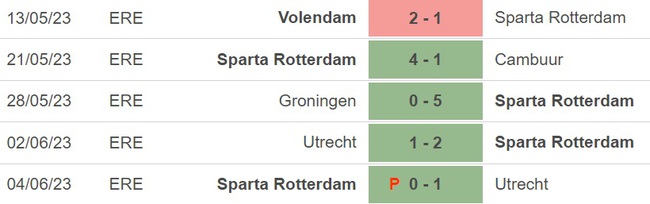 Nhận định, nhận định bóng đá Sparta Rotterdam vs Twente (01h00, 9/6), lượt đi play-off dự cúp châu Âu giải VĐQG Hà Lan - Ảnh 4.