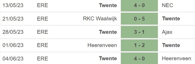 Nhận định, nhận định bóng đá Sparta Rotterdam vs Twente (01h00, 9/6), lượt đi play-off dự cúp châu Âu giải VĐQG Hà Lan - Ảnh 5.