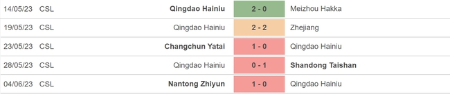 Nhận định, nhận định bóng đá Qingdao vs Shanghai Shenhua (18h35, 8/6), vòng 12 VĐQG Trung Quốc - Ảnh 4.