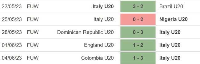 Nhận định, nhận định bóng đá U20 Ý vs U20 Hàn Quốc (04h00, 9/6), bán kết U20 World Cup 2023 - Ảnh 3.