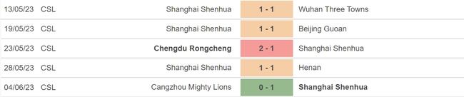 Nhận định, nhận định bóng đá Qingdao vs Shanghai Shenhua (18h35, 8/6), vòng 12 VĐQG Trung Quốc - Ảnh 5.