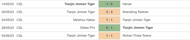 Nhận định, nhận định bóng đá Chengdu Rongcheng vs Tianjin Jinmen Tiger (18h35, 8/6), vòng 12 VĐQG Trung Quốc - Ảnh 5.