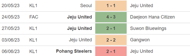 Phong độ của Jeju United