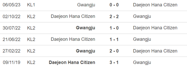Lịch sử đối đầu Daejeon Hana vs Gwangju