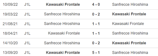 Lịch sử đối đầu Kawasaki vs Hiroshima