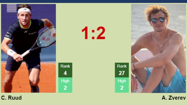 Roland Garros 2023, Bán kết 2: Nhiệm vụ dang dở của Ruud và Zverev - Ảnh 1.