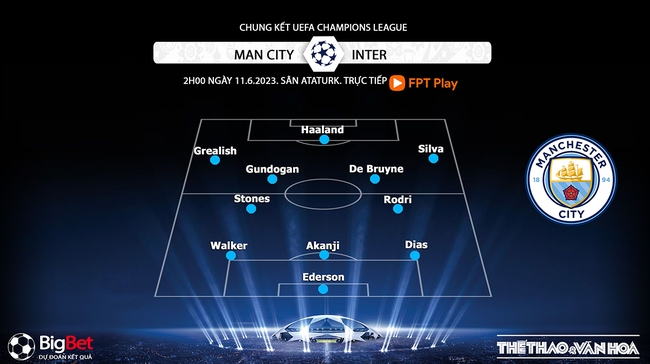 Nhận định, soi kèo Man City vs Inter (02h00, 11/6), chung kết Cúp C1 Champions League - Ảnh 3.
