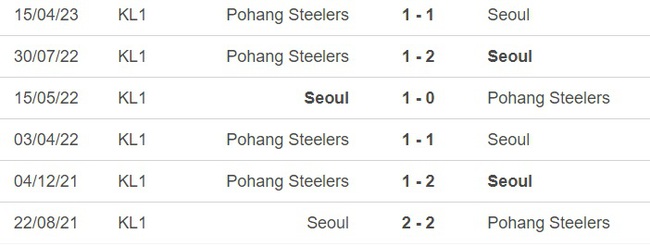 Nhận định, nhận định bóng đá Seoul vs Pohang Steelers (16h00, 11/6), vòng 18 K-League - Ảnh 1.