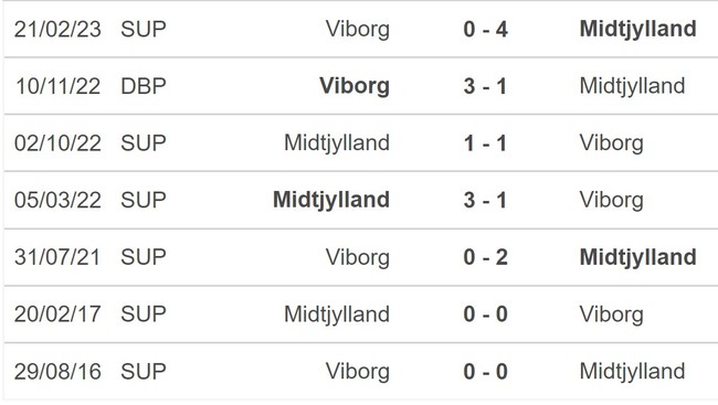 Nhận định, nhận định bóng đá Viborg vs Midtjylland (0h00, 10/6), VĐQG Đan Mạch vòng play-off dự Cúp châu Âu - Ảnh 5.