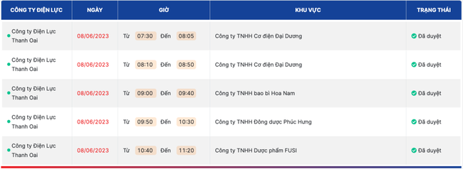 Tin mới nhất về lịch cắt điện Hà Nội ngày 8/6: Phạm vi ảnh hưởng giảm sút - Ảnh 2.