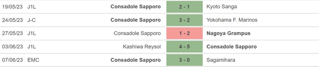 Nhận định, nhận định bóng đá Sagan Tosu vs Consadole Sapporo (17h00, 10/6), vòng 17 J-League - Ảnh 5.