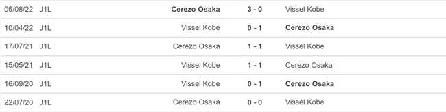 Nhận định, nhận định bóng đá Cerezo Osaka vs Vissel Kobe (17h00, 10/6), vòng 17 J-League - Ảnh 3.