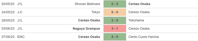 Nhận định, nhận định bóng đá Cerezo Osaka vs Vissel Kobe (17h00, 10/6), vòng 17 J-League - Ảnh 4.