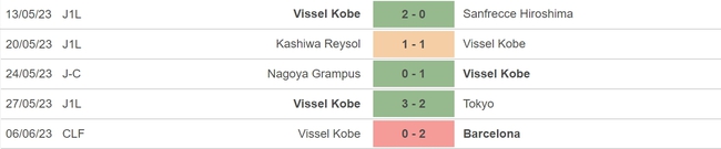Nhận định, nhận định bóng đá Cerezo Osaka vs Vissel Kobe (17h00, 10/6), vòng 17 J-League - Ảnh 5.