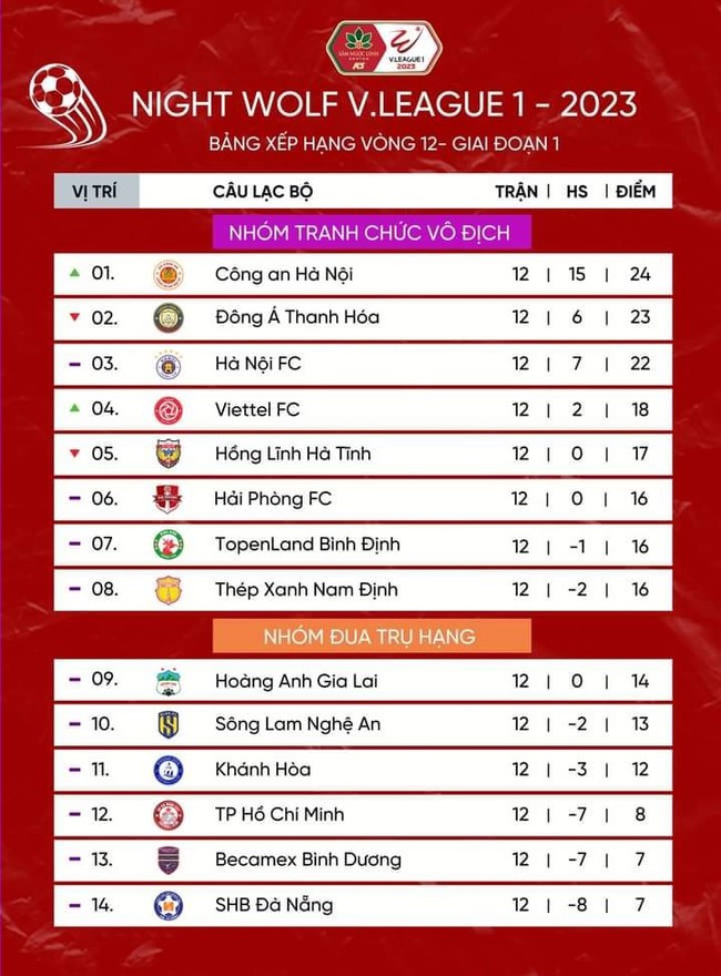 Lịch thi đấu V-League 2023 vòng 13: Hà Nội vs SLNA, Đà Nẵng vs CAHN - Ảnh 4.