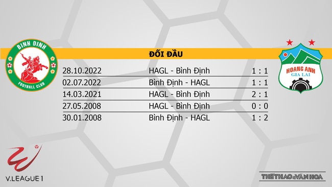 Nhận định, nhận định bóng đá Bình Định vs HAGL (17h00, 2/7), vòng 13 V-League - Ảnh 3.