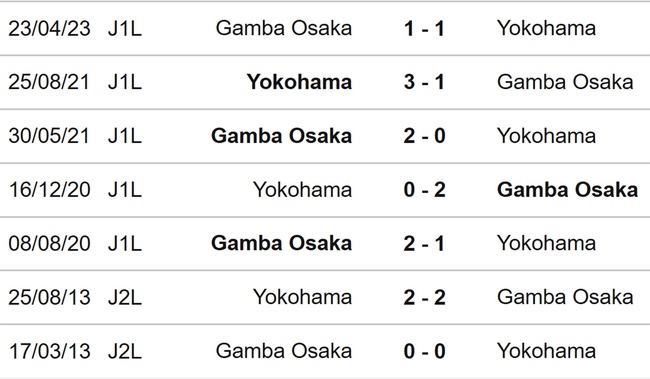 Nhận định, nhận định bóng đá Yokohama vs Gamba Osaka (16h30, 1/7), J League vòng 19 - Ảnh 3.