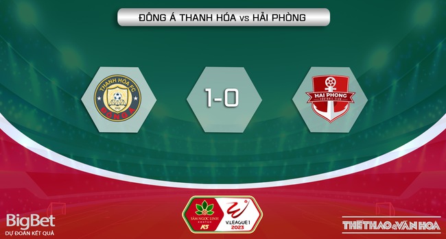 Nhận định, nhận định bóng đá Thanh Hóa vs Hải Phòng (17h00, 2/7), vòng 13 V-League - Ảnh 6.