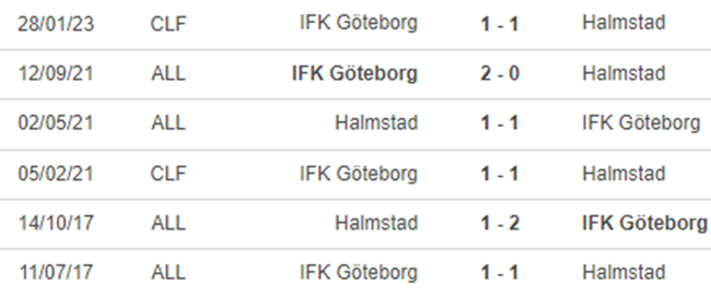 Lịch sử đối đầu Halmstad vs Goteborg