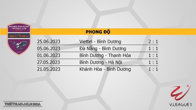 Nhận định, nhận định bóng đá Bình Dương vs Nam Định (17h00, 2/7), vòng 13 V-League - Ảnh 4.