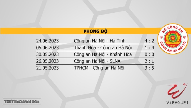 Nhận định Đà Nẵng vs CAHN (17h00, 2/7), vòng 13 V-League - Ảnh 5.