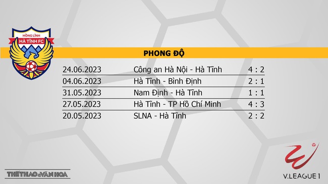 Nhận định, nhận định bóng đá Hà Tĩnh vs Khánh Hòa (17h00, 2/7), vòng 13 V-League - Ảnh 4.