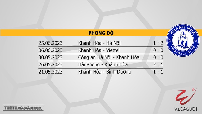 Nhận định, nhận định bóng đá Hà Tĩnh vs Khánh Hòa (17h00, 2/7), vòng 13 V-League - Ảnh 5.
