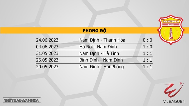 Nhận định, nhận định bóng đá Bình Dương vs Nam Định (17h00, 2/7), vòng 13 V-League - Ảnh 5.