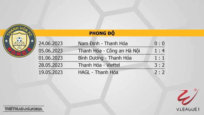 Nhận định, nhận định bóng đá Thanh Hóa vs Hải Phòng (17h00, 2/7), vòng 13 V-League - Ảnh 4.