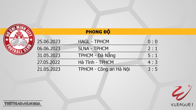 Nhận định, nhận định bóng đá TPHCM vs Viettel (17h00, 2/7), vòng 13 V-League - Ảnh 3.
