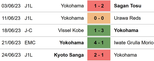 Nhận định, nhận định bóng đá Yokohama vs Gamba Osaka (16h30, 1/7), J League vòng 19 - Ảnh 4.