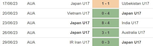 Nhận định, nhận định bóng đá U17 Hàn Quốc vs U17 Nhật Bản (19h00, 2/7), chung kết U17 châu Á - Ảnh 3.