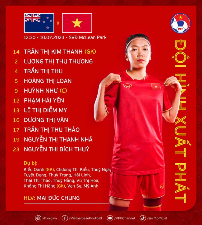 TRỰC TIẾP bóng đá nữ Việt Nam vs New Zealand (12h30 hôm nay): Huỳnh Như lĩnh xướng hàng công - Ảnh 5.