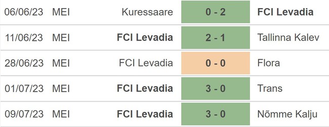 Nhận định, nhận định bóng đá Zilina vs Levadia Tallinn (22h30, 13/7), Cúp C3 châu Âu vòng sơ loại - Ảnh 4.