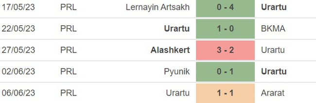 Nhận định, nhận định bóng đá Urartu vs Zrinjski Mostar (22h00, 11/7), sơ loại cúp C1 châu Âu - Ảnh 3.