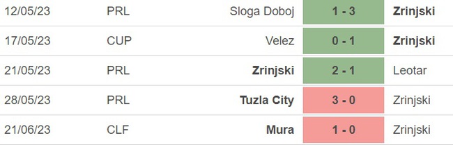 Nhận định, nhận định bóng đá Urartu vs Zrinjski Mostar (22h00, 11/7), sơ loại cúp C1 châu Âu - Ảnh 4.