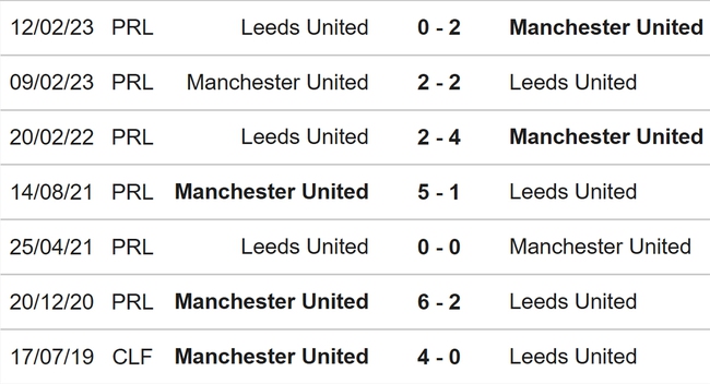 Nhận định, nhận định bóng đá MU vs Leeds (22h00, 12/7), giao hữu CLB - Ảnh 3.