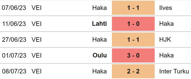 Nhận định, nhận định bóng đá Haka vs Crusaders (23h00, 13/7), Cúp C3 châu Âu vòng sơ loại - Ảnh 3.