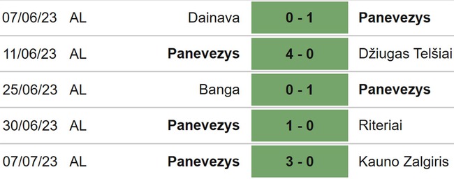 Nhận định, nhận định bóng đá Panevezys vs Milsami (23h00, 13/7), Cúp C3 châu Âu vòng sơ loại - Ảnh 4.