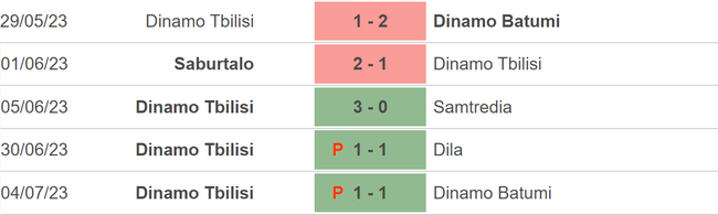 Nhận định, nhận định bóng đá Astana vs Dinamo Tbilisi (21h00, 12/7), vòng sơ loại Champions League - Ảnh 4.