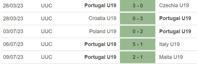 Nhận định, nhận định bóng đá U19 Bồ Đào Nha vs U19 Na Uy (23h00, 13/7), bán kết U19 châu Âu - Ảnh 3.