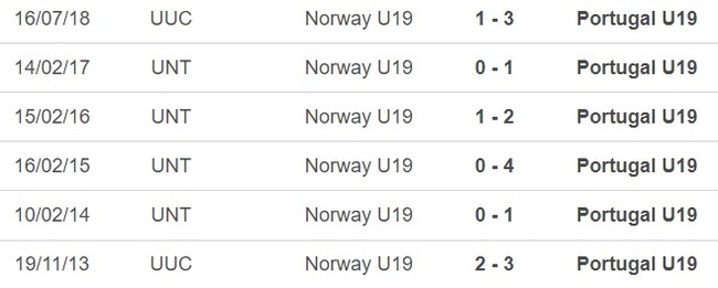 Nhận định, nhận định bóng đá U19 Bồ Đào Nha vs U19 Na Uy (23h00, 13/7), bán kết U19 châu Âu - Ảnh 2.