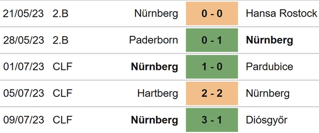 Nhận định, nhận định bóng đá Nuremberg vs Arsenal (00h00, 14/7), giao hữu CLB - Ảnh 4.